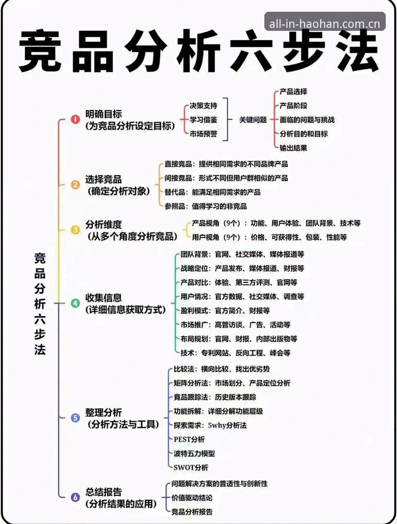 浩瀚体育HaoHan推荐：体育数据平台下载、API服务与竞品分析完整指南